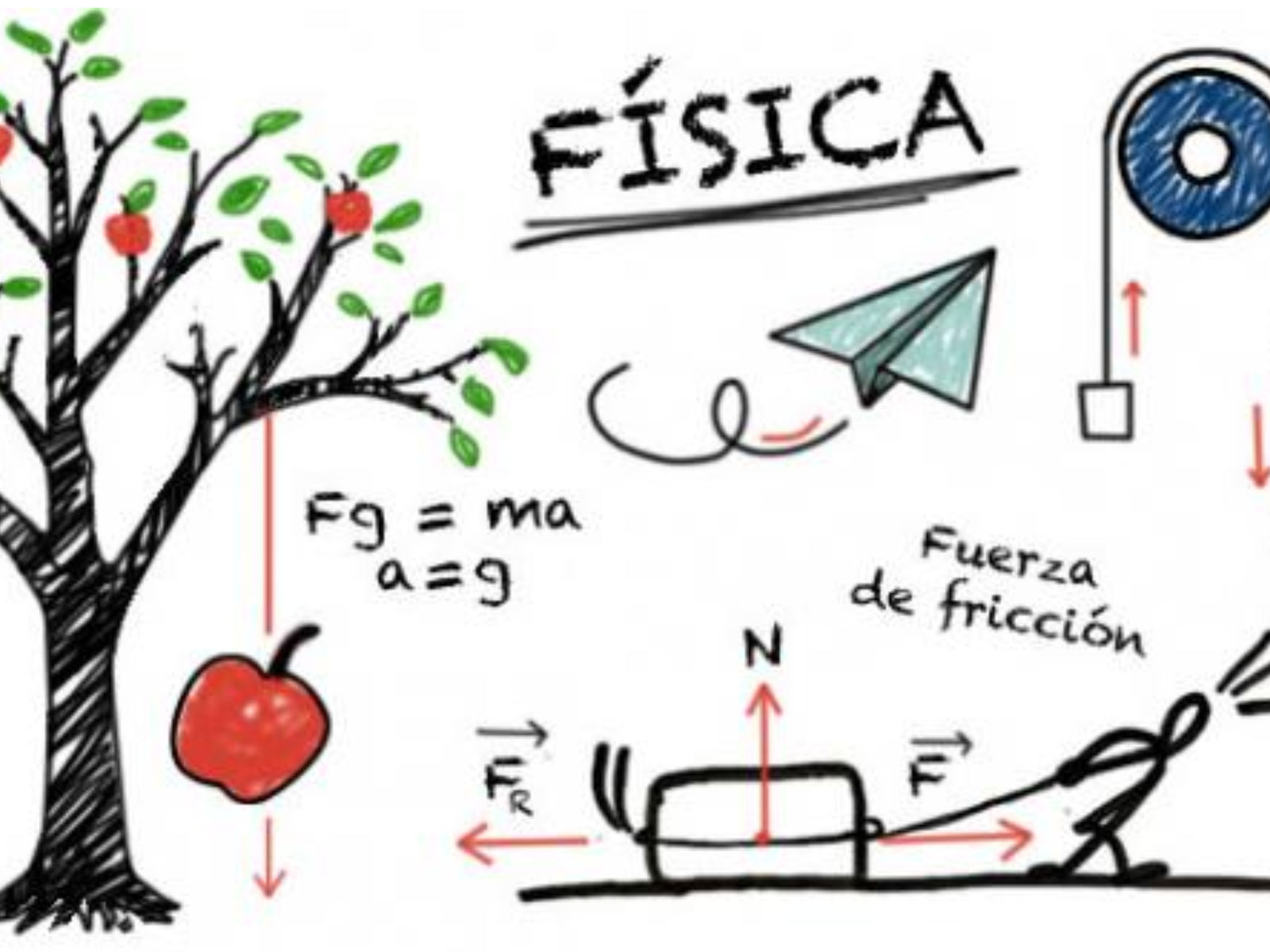 Física